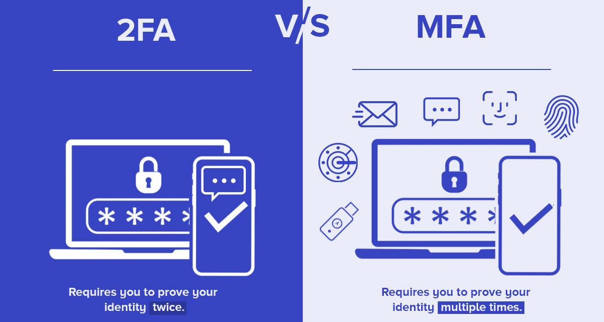 Understanding 2FA and MFA: A Comprehensive Guide to Multi-layered Security